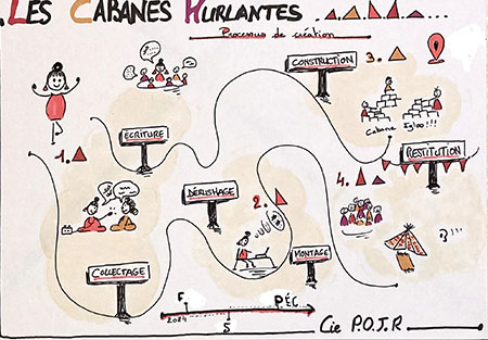 Le DITEP d’Aurillac en cabane avec la médiathèque